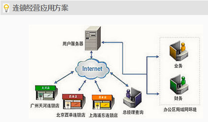 速達ERP對母嬰用品行業的應用