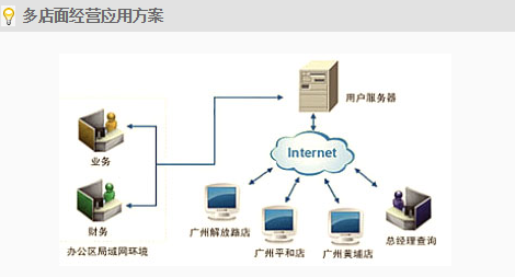 改善庫存管理有哪些對策
